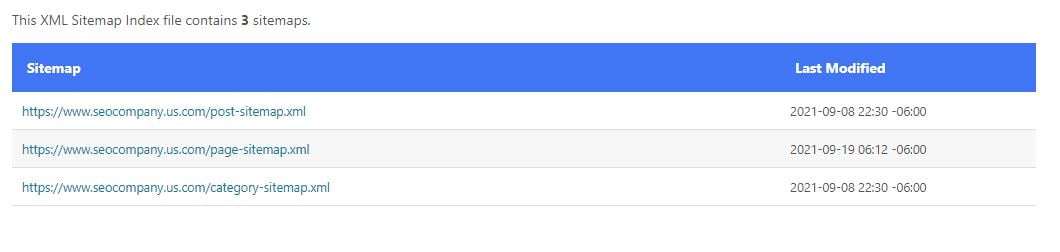 What is a Sitemap, And Why Do You Need One? 2 What is a Sitemap, and Why Do You Need One?